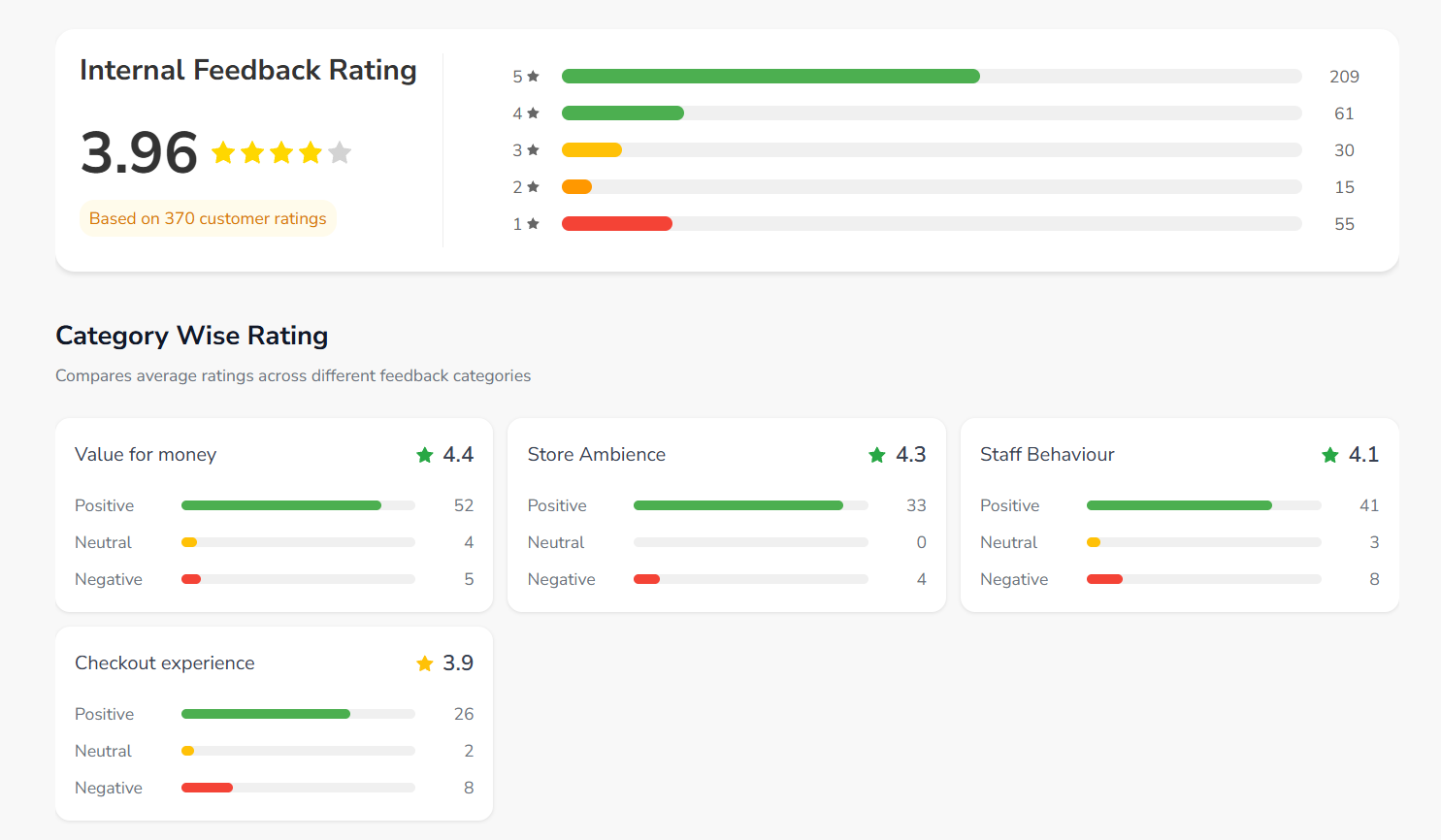 Feedback & Reviews